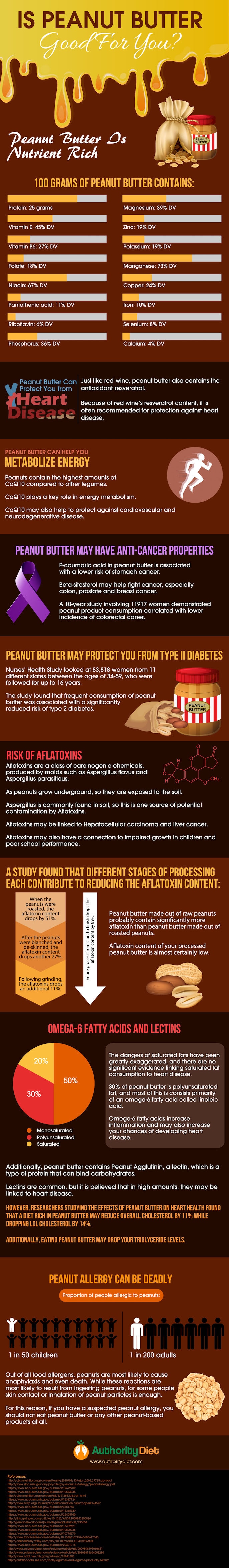 peanut-butter-good-infographic